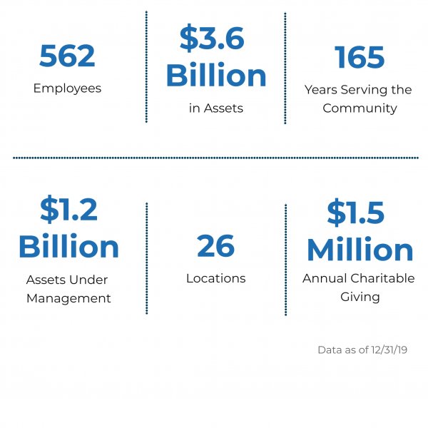 Annual Report Cape Cod 5